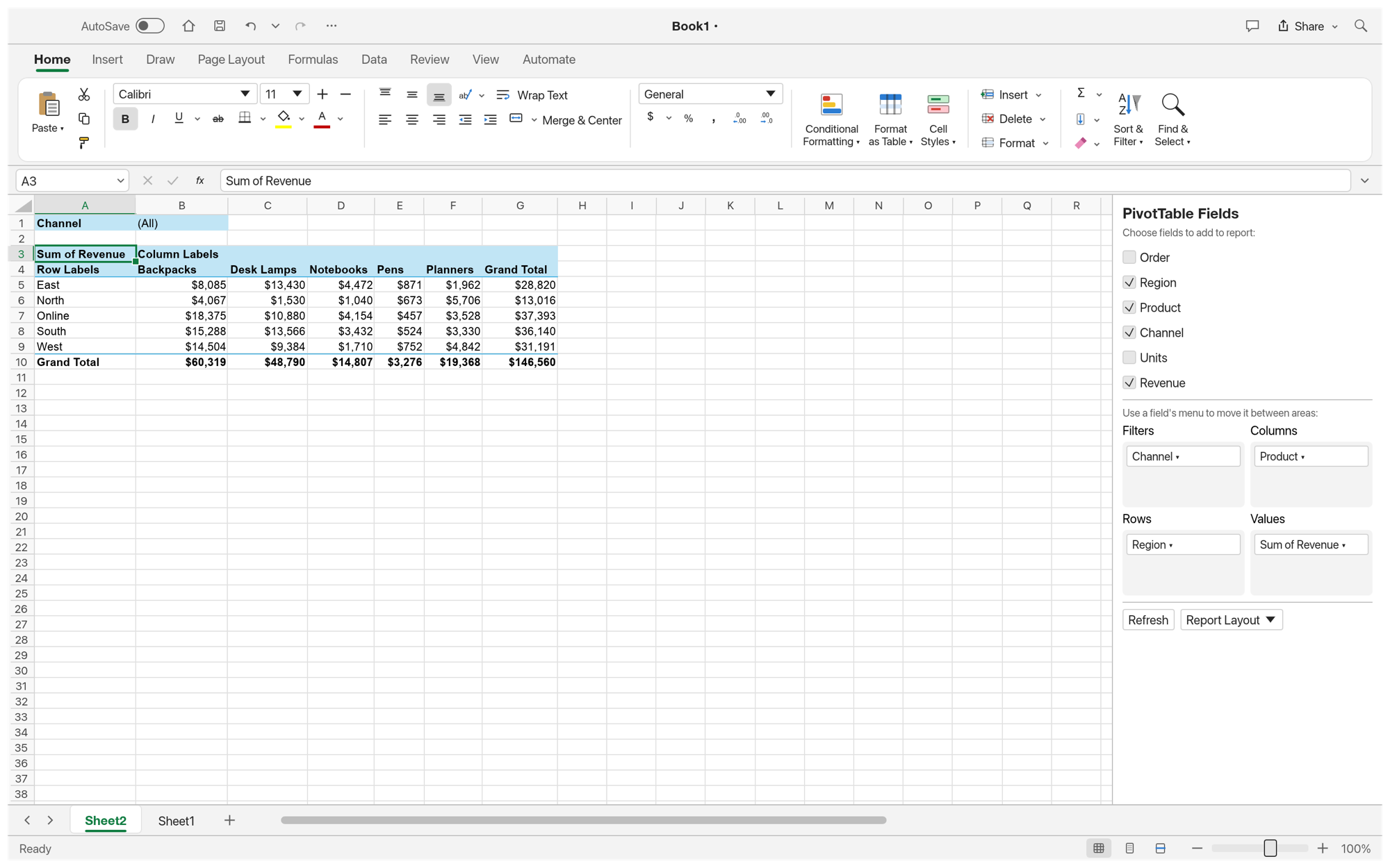 A PivotTable summarising revenue by region and product with a Channel report filter, grand totals and currency formatting, with the PivotTable Fields pane open on the right showing ticked fields and the Filters, Columns, Rows and Values areas